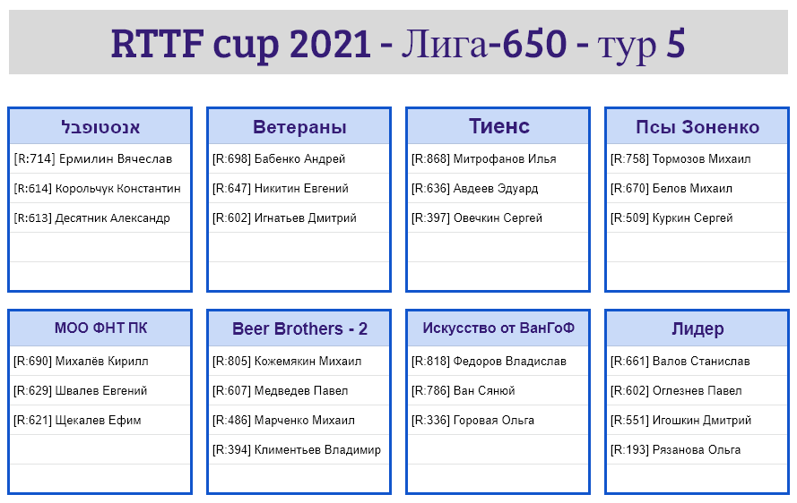 результаты турнира Лига - 650! 5-й тур Кубка RTTF 2021
